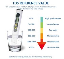 TDS Messgerät Wassertester