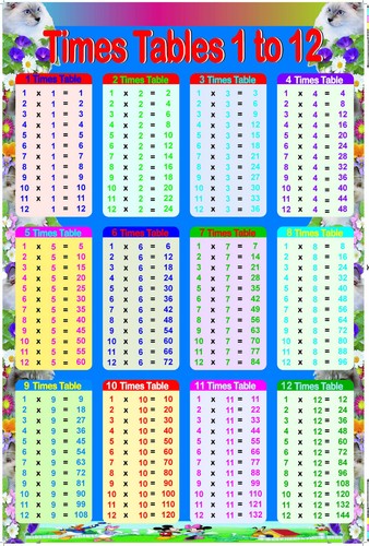 Zeittafeln stundentafel - zeittafeln,