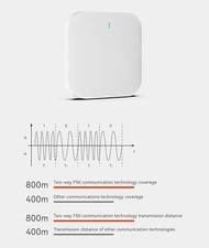 Loxtir Alarmanlage Set – Zentrale,Außensirene, Bewegungsmelder, Türsensor, Fernb