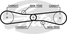 GATES (T275) Zahnriemen