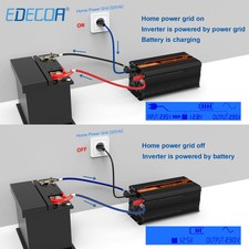Wechselrichter 1500/2500 W