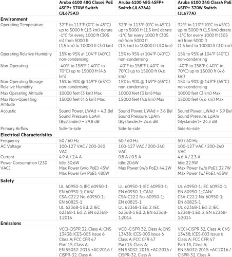 Hpe aruba 6100 - hpe, 48g