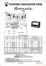 Service Schema für Blaupunkt