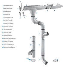 Dachrinne 125/80 oder 150/100