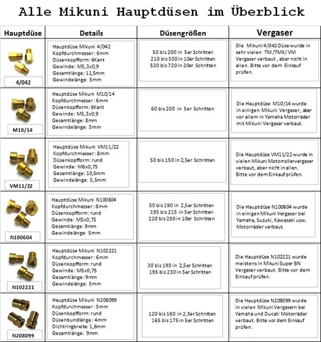 10x hauptdüse düsenset - 10x,