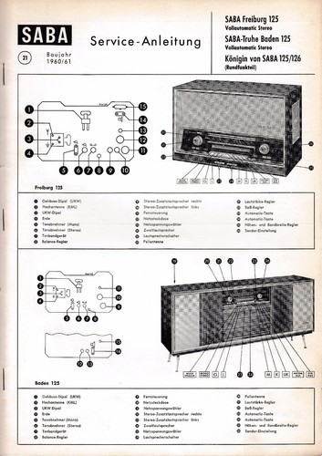 Service manual anleitung für - service,