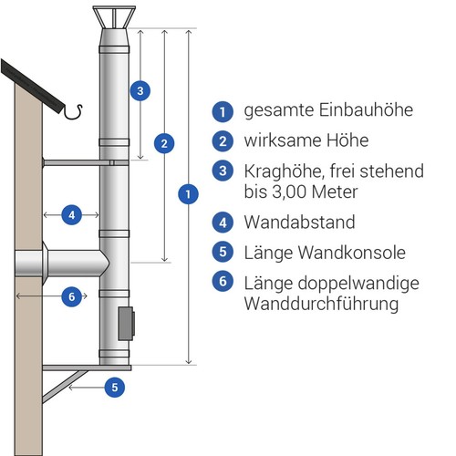 Edelstahl schornstein dw150 - schornstein,