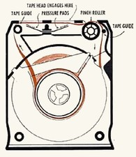 1 x 8-TRACK TAPE REPLACEMENT