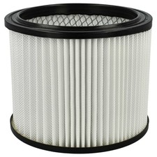 Patronenfilter für Scheppach