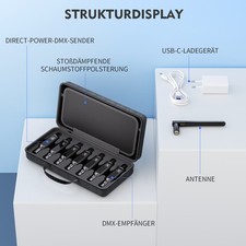 DMX512 Funk Receiver Set