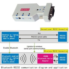 WIRELESS RS232 BLUETOOTH