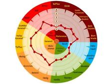 1kg CARARED® Malz Braumalz geschrotet / ungeschrotet Karamelmalz rot Weyermann®