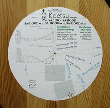 Kartuschenwinkelmesser für