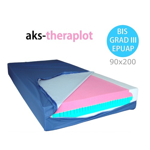 Aks theraplot - aks,