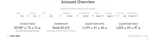 Guild wars account over - wars, 83k