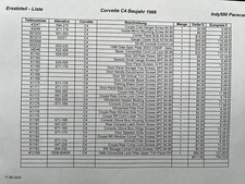 Chevrolet Corvette C4 -