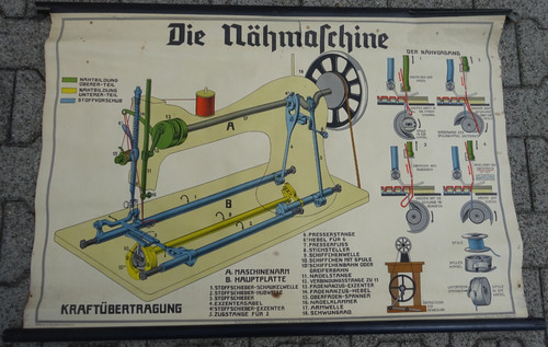 Alte schulkarte rollkarte die - schulkarte,