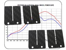 Membrane Carbon für Yamaha RD