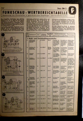 Funkschau wertbereichtabelle - funkschau,