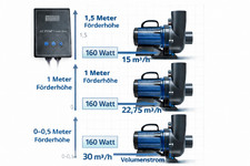 FF30 ProFlow 30.000 –