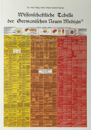 Wissenschaftliche tabelle der - tabelle,