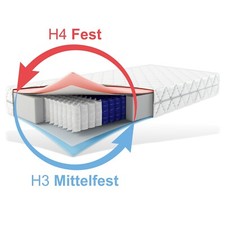 Matratze Berlin Plus 7Zonen
