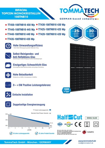 Solarmodul 450w glas - glas,
