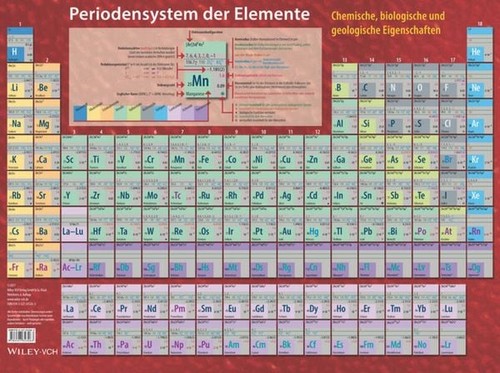 Periodensystem der elemente - periodensystem,