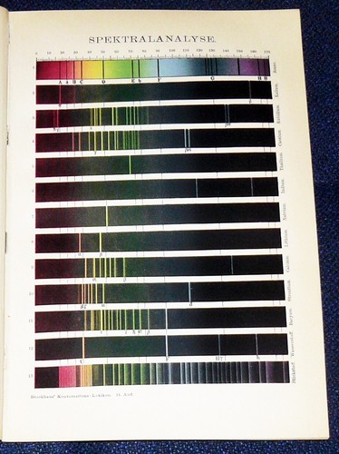 Spektralanalyse spektrum licht - spektrum,