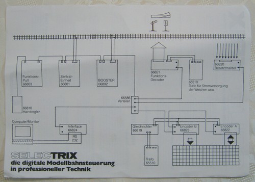 Selectrix digitale - selectrix,