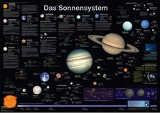 Das Sonnensystem Das Poster