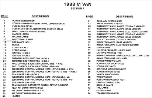 1988 chevy astro und - chevy,