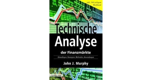 Technische analyse der - 📈technische,