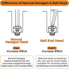 1 Stück Sechskant Kugelgelenkkopf Schraubendreher metrisch Docht 50 mm lang magnetisch