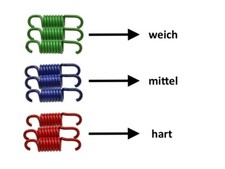 Kupplungsfedern Abstimmset