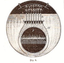 Alte Lithographie, Dampfkessel, ca. 1930, Armatur, Flutometer, Probierhähne
