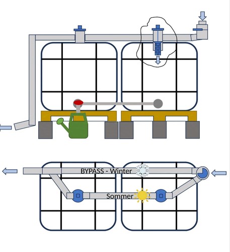 Filter sieb ibc - |,
