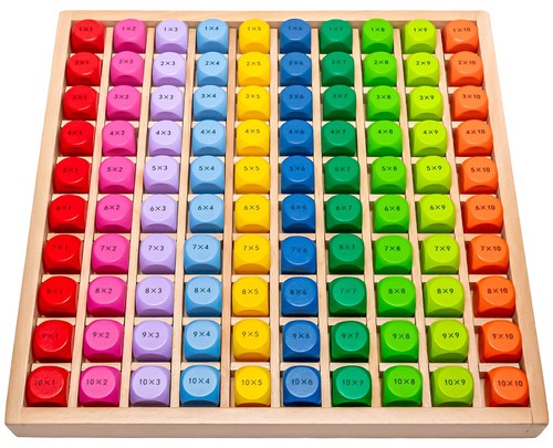 Kleines 1x1 für grundschüler - 1x1,