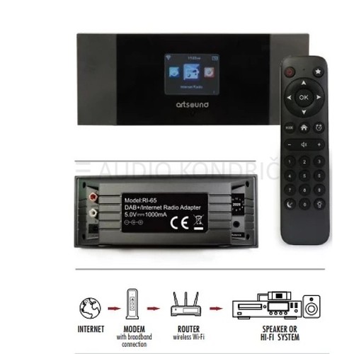 Artsound ri65 internet radio - internet,