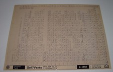Ersatzteilkatalog auf Microfich VW Golf 3 III Typ 1H / Vento ab 1992 Stand 02/92