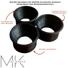 Anti Regenbogeneffekt Blenden