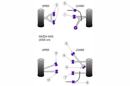 Gummilager querlenker - mx-5,