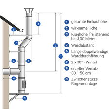 Edelstahl-Schornstein Bausatz