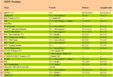 Simatic Step7 PCS 7 Toolset 5.2 incl SP 2 -  MwSt Rechn