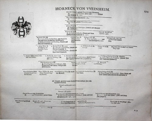 Von vveinheim stammtafel - von,
