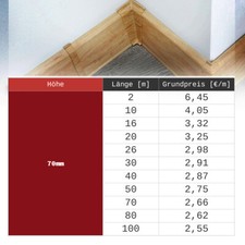 70mm Sockelleisten 10-100