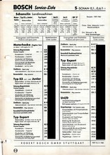 Schanzlin Landmaschinen 1957 1960 Bosch Ersatzteilliste SCHAN 0,1..0,6 1-1
