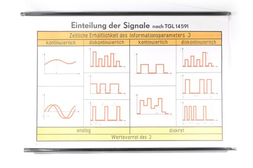 Lehrtafel wandkarte rollkarte - lehrtafel,