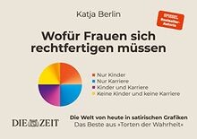 Wofür Frauen sich