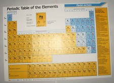 Periodic Table of the Elements